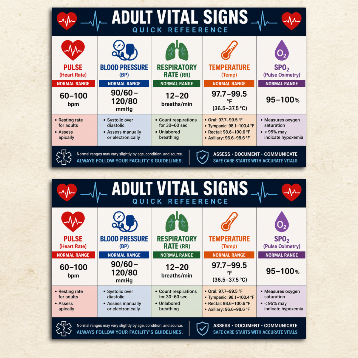 Adult Vital Signs Quick Reference Sticker – Nursing Medical Cheat Sheet – BP Pulse Respiration Temperature SpO2 – 3.375" x 2.125" (Pack of 2)