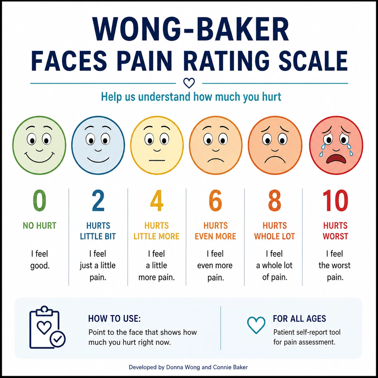 Wong-Baker Faces Pain Rating Scale Sticker 5" x 5" Nurse Reference (Pack of 2)