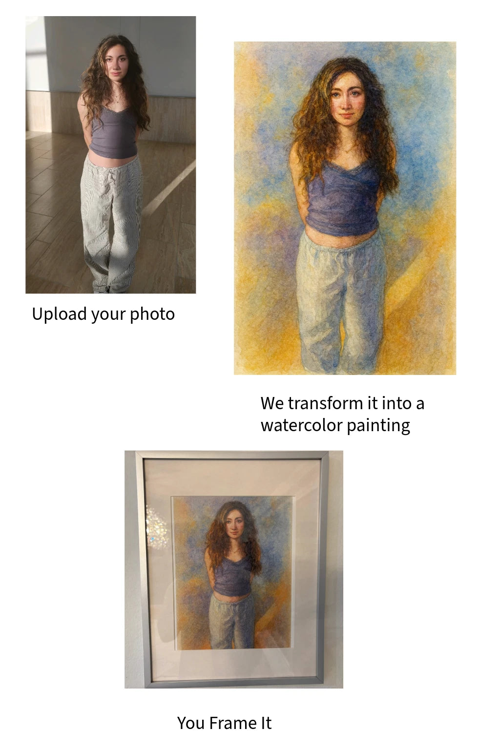 Custom Watercolor Painting: Personalized Portrait Art (Painting from Photo)
