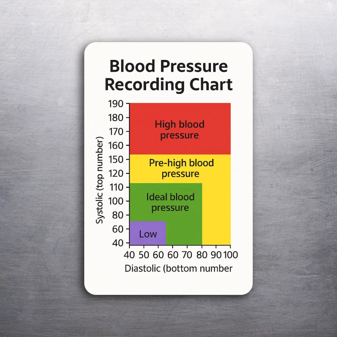 Doctor Recommended Blood Pressure Record Chart– Easy Read 3x2 Magnet
