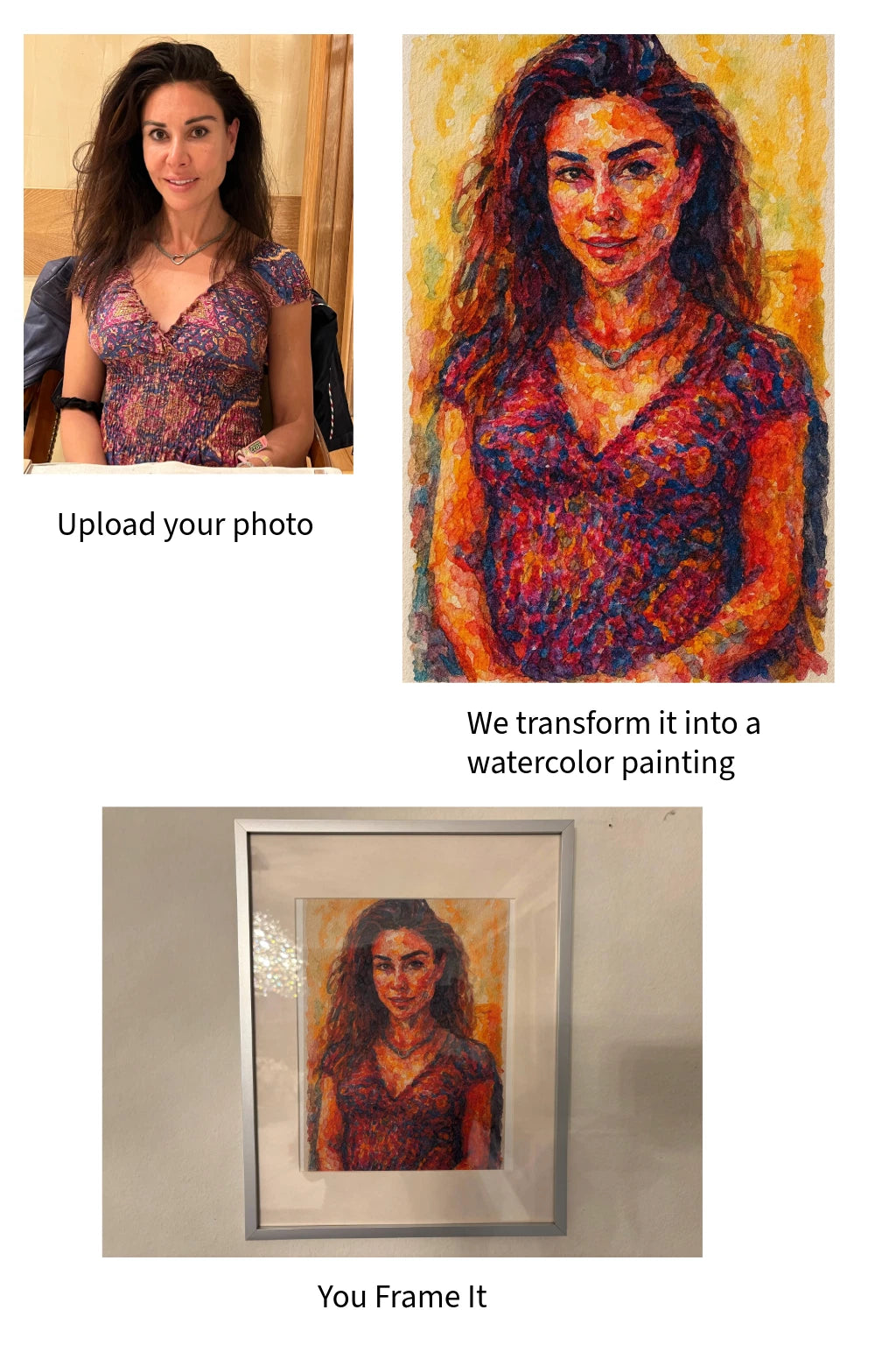 Custom Watercolor Painting: Personalized Portrait Art (Painting from Photo)